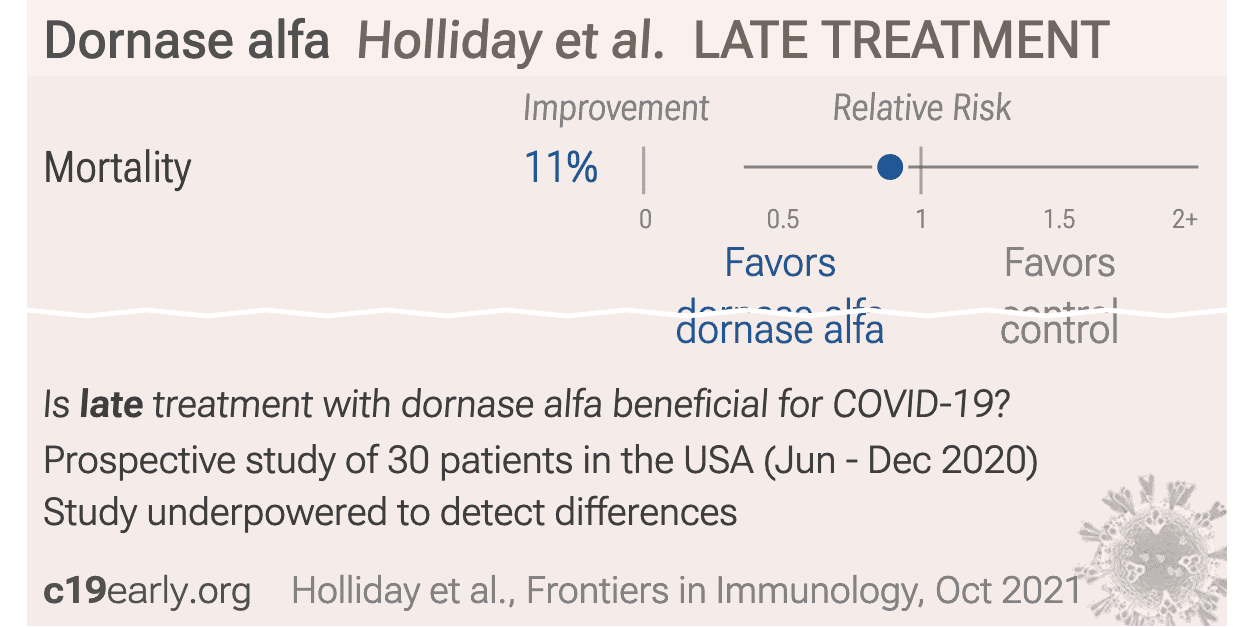 Holliday: Non-Randomized Trial of Dornase Alfa for Acute Respiratory Distress Syndrome Secondary ...