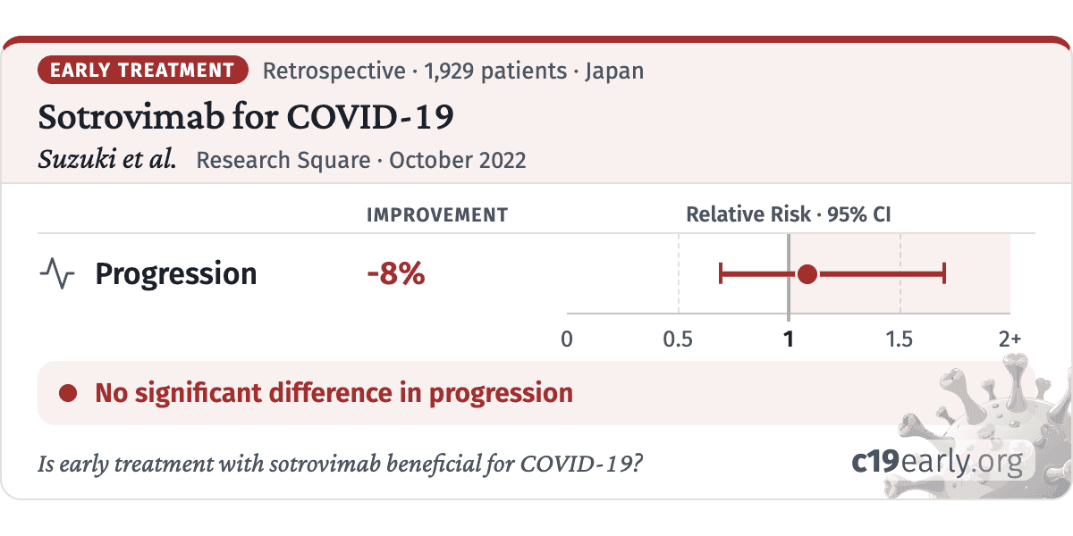 Suzuki: Real-world clinical outcomes of treatment with molnupiravir for ...