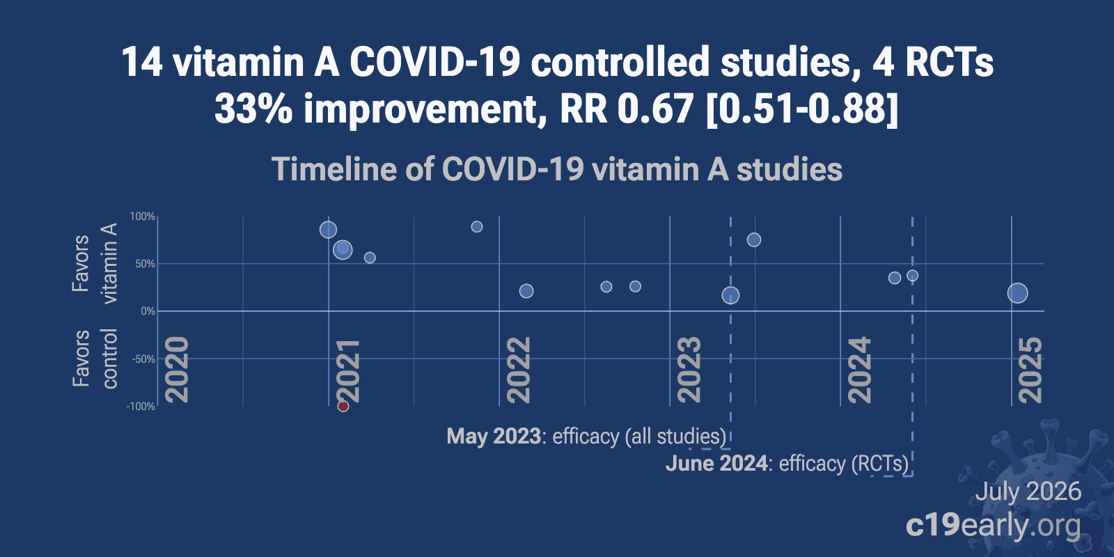 l-carnitine and covid-19 Could higher carnitine levels in the blood protect against severe COVID-19? L-Carnitine Market Procurement Intelligence Report