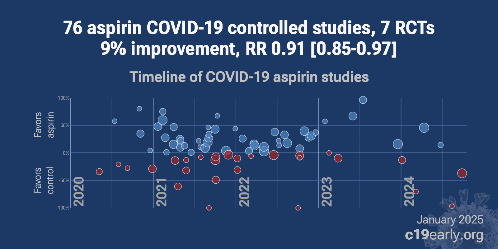 c19aspirin.com