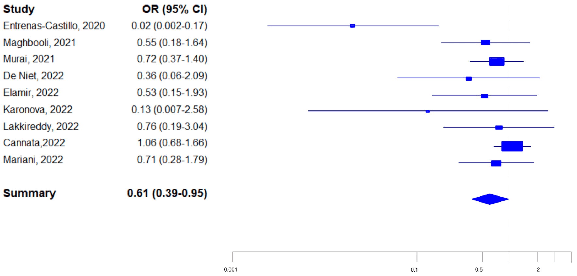 Autier: Vitamin D, acute respiratory infections, and Covid-19: the ...