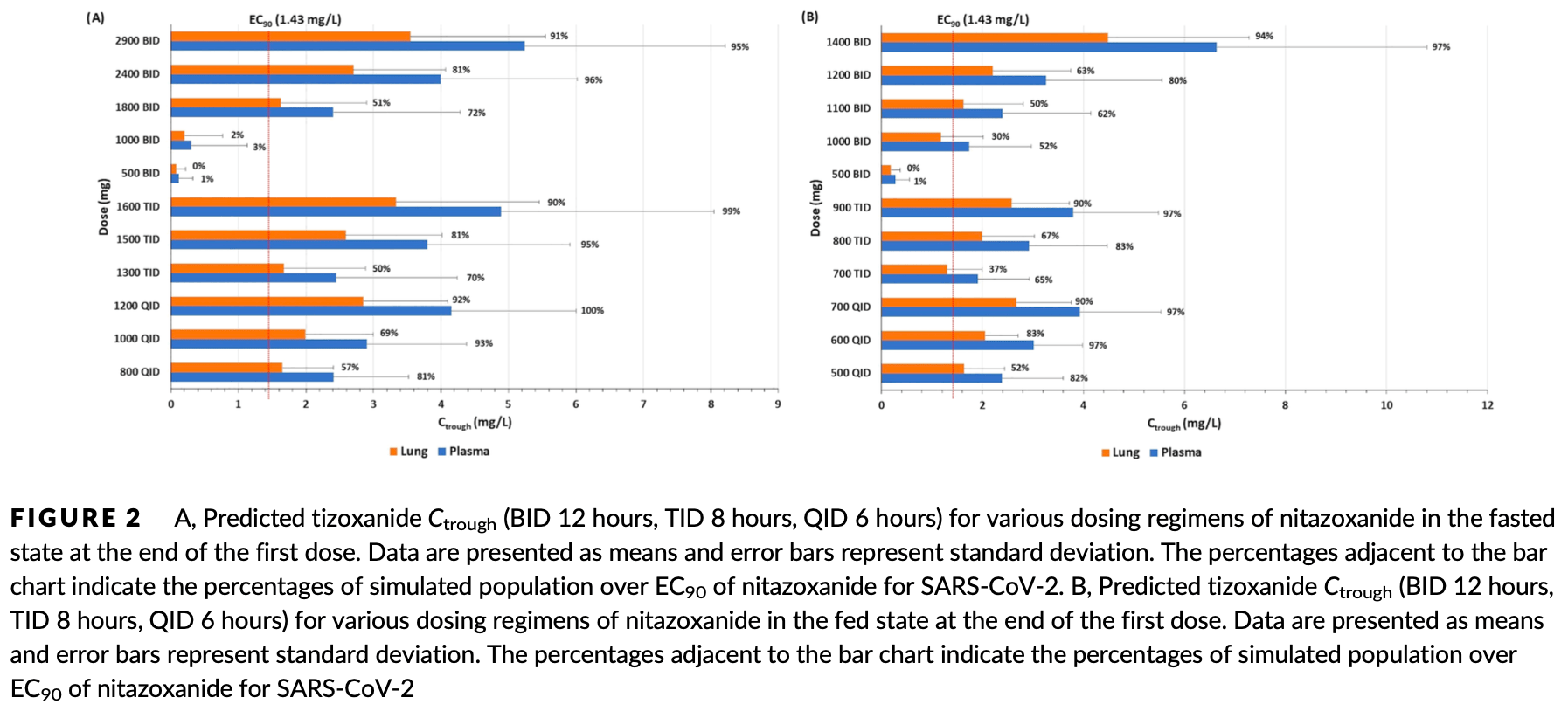 Rajoli: Dose prediction for repurposing nitazoxanide in SARS‐CoV‐2 ...