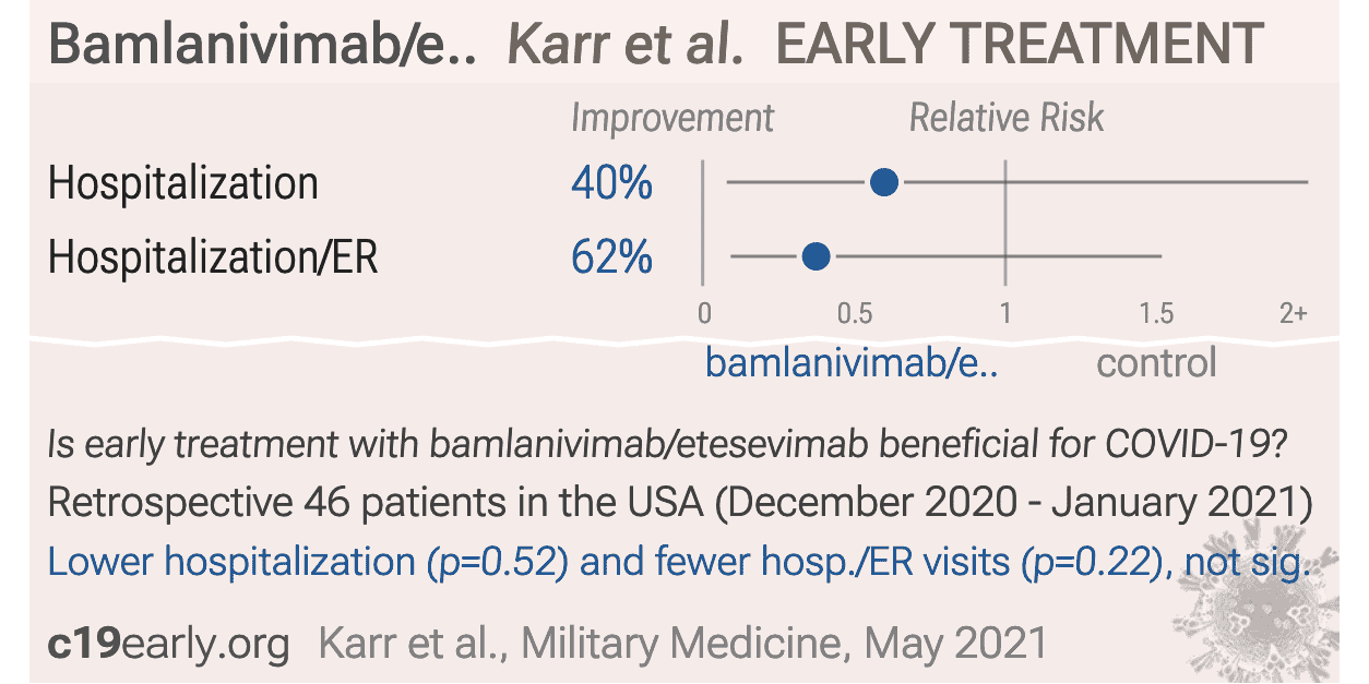 Karr: Bamlanivimab Use in a Military Treatment Facility [Bamlanivimab ...