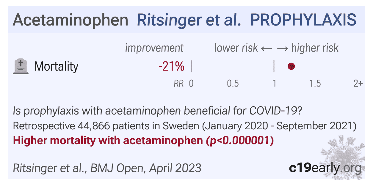 Ritsinger History of heart failure and chronic kidney disease and risk