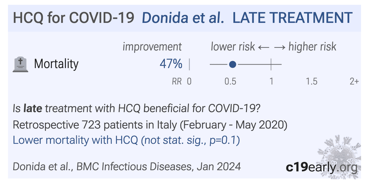 Donida: First COVID-19 wave in the province of Bergamo, Italy ...