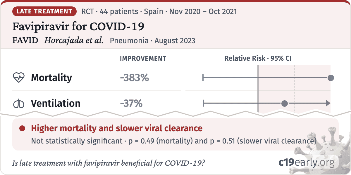 FAVID: Safety and efficacy of favipiravir in COVID-19 patients with ...