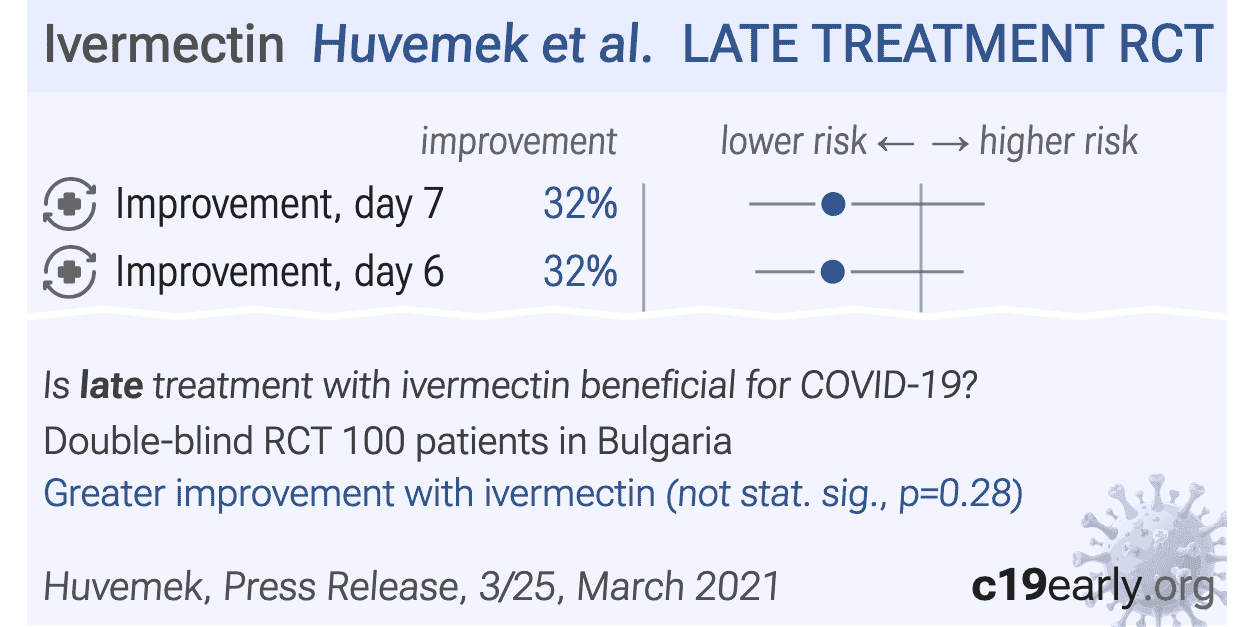 c19ivermectin.com