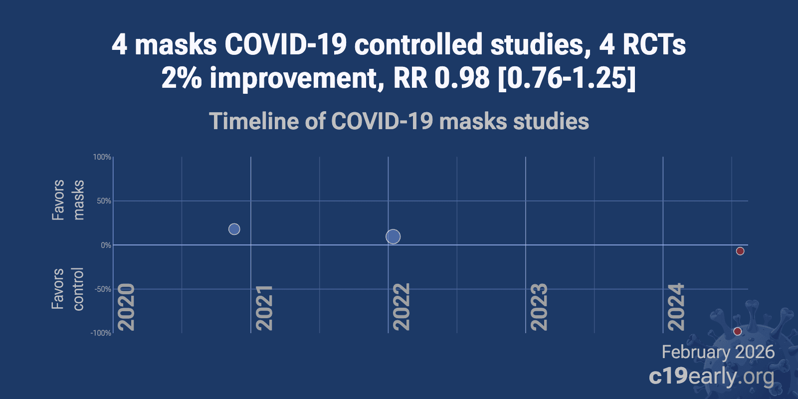 summary-of-covid-19-ppe-studies