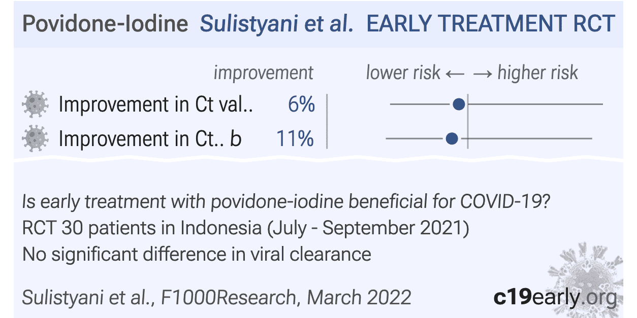 Sulistyani The effects of mouth rinsing and gargling with mouthwash