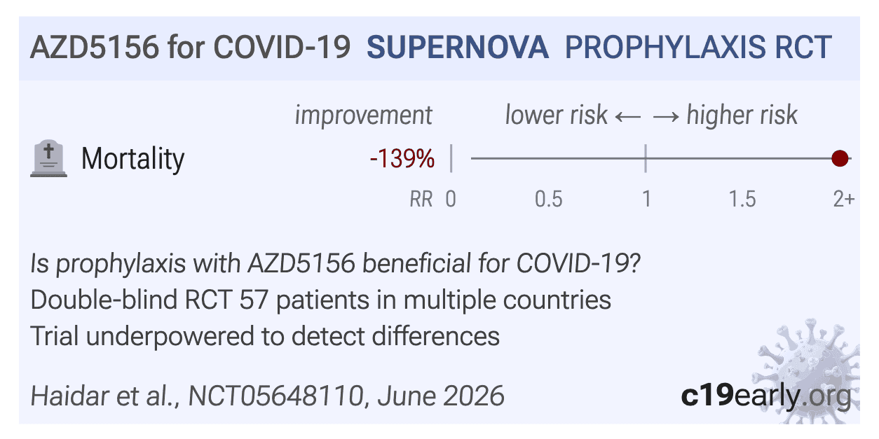 SUPERNOVA: Study Understanding Pre-Exposure pRophylaxis of NOvel