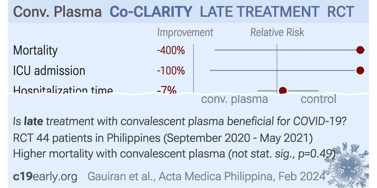 Gauiran: Convalescent Plasma as Adjunctive Therapy for Hospitalized ...