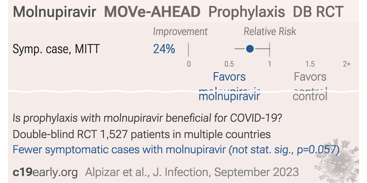 Alpizar: Molnupiravir For Intra-Household Prevention Of COVID-19: The ...