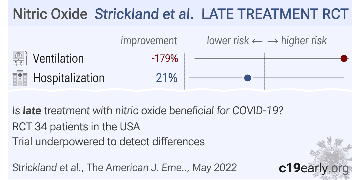 Strickland Safety and practicality of high dose inhaled nitric oxide in emergency department