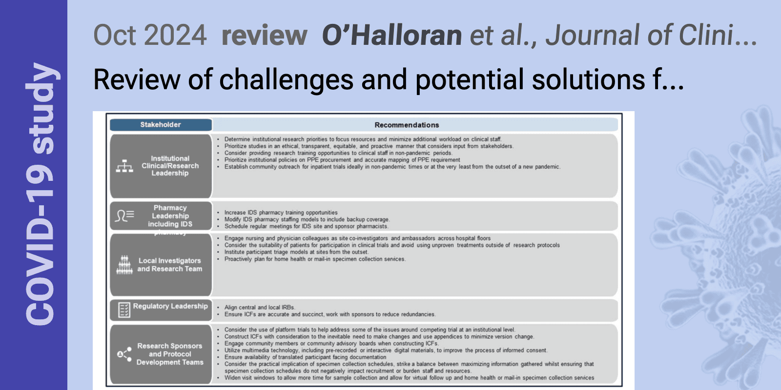 O’halloran: Lessons Learned From The Conduct Of Inpatient Clinical 