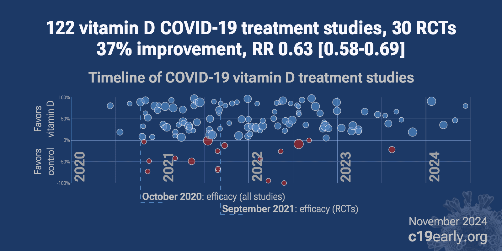 c19vitamind.com