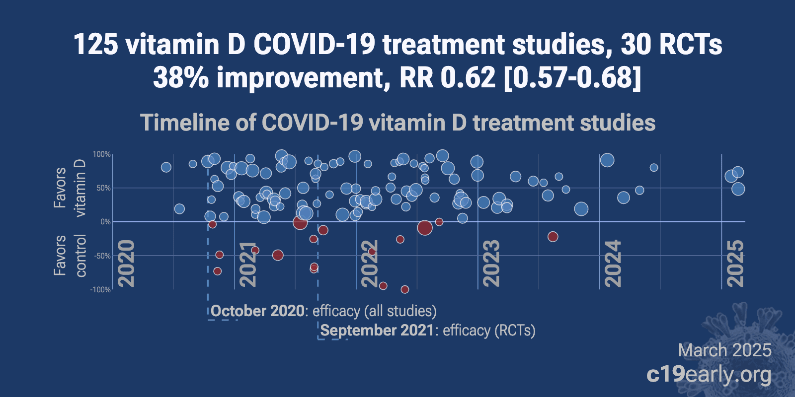 c19vitamind.com