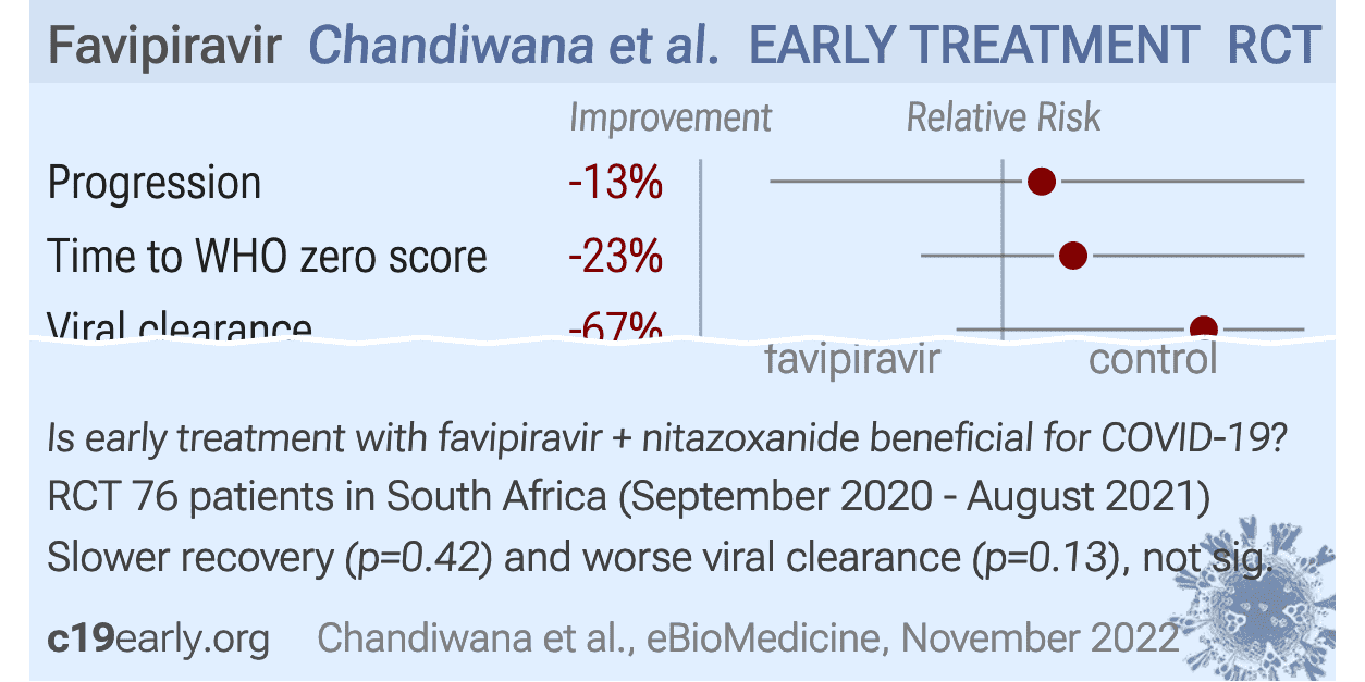 Chandiwana: Safety And Efficacy Of Four Drug Regimens Versus Standard ...