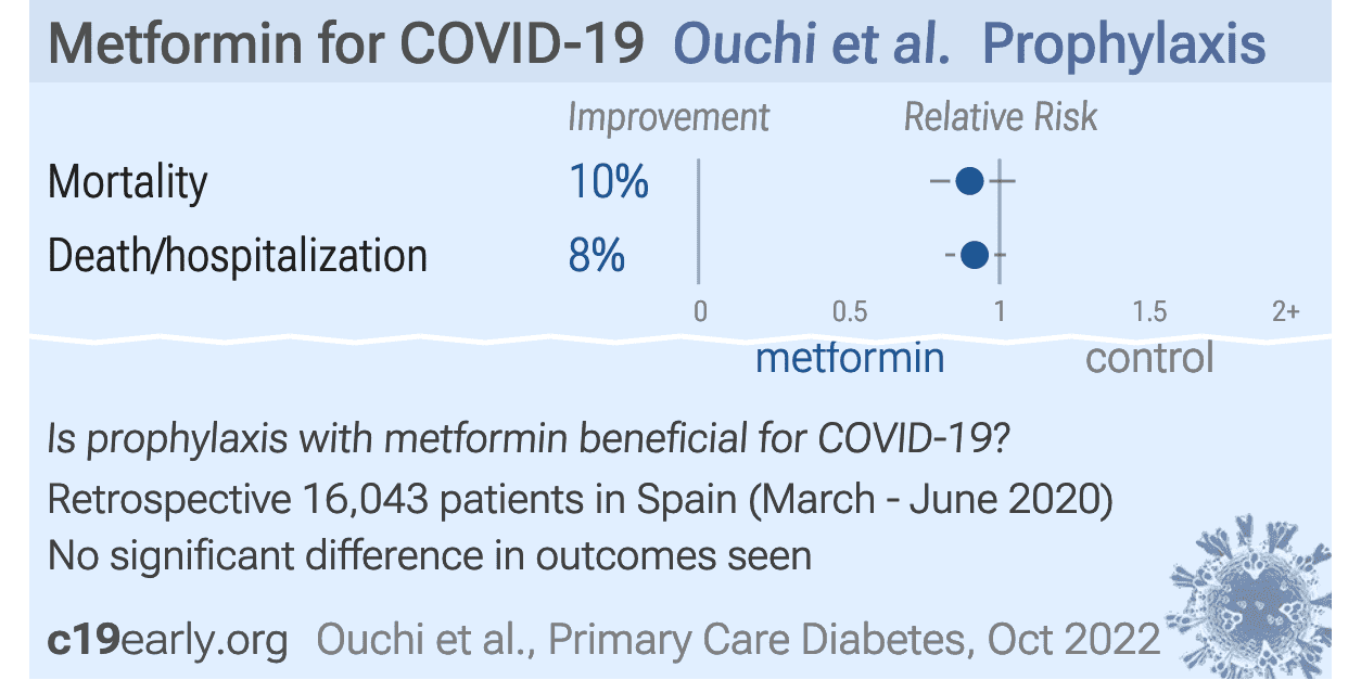 ouchi-antidiabetic-treatment-and-covid-19-outcomes-a-population-based