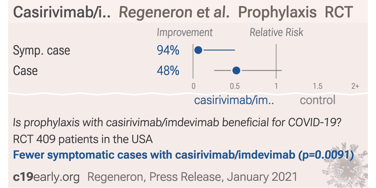 Regeneron: Regeneron Reports Positive Interim Data With REGEN-COV ...