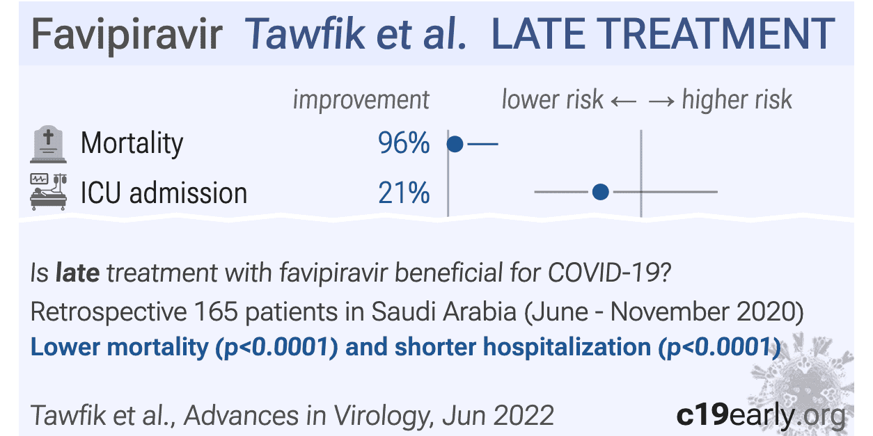 Tawfik Effectiveness of Early Favipiravir Therapy in Hospitalised