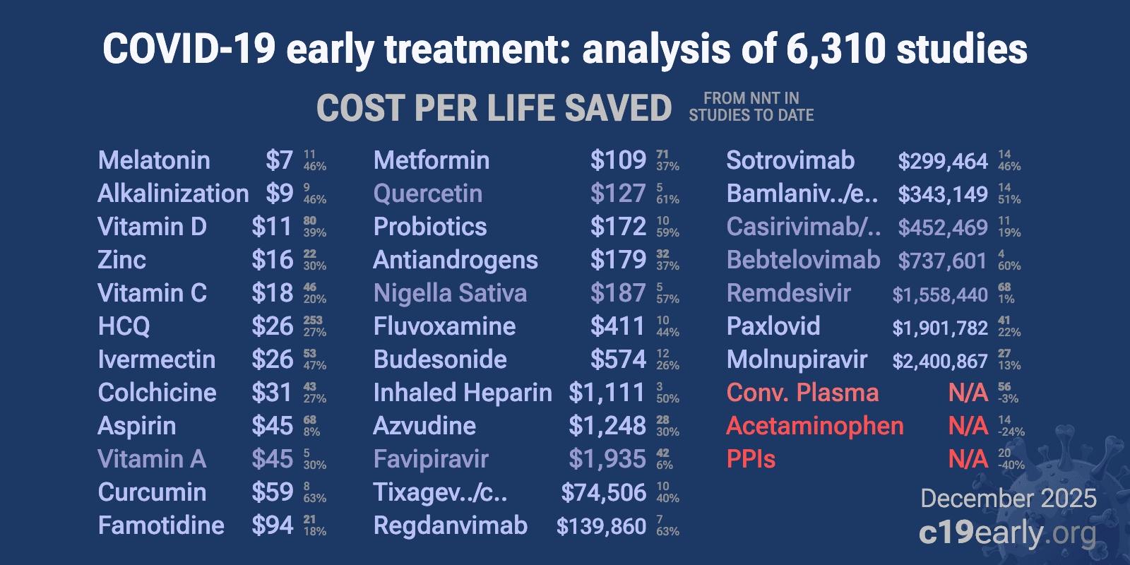 COVID19 treatment cost effectiveness