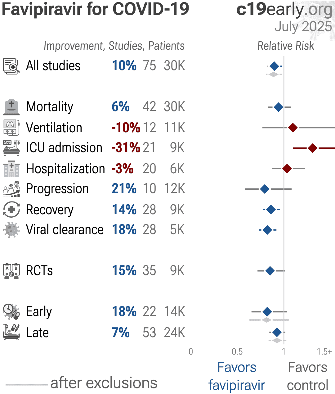 Erba Assessment Of Toxicological Effects Of Favipiravir T 705 On 