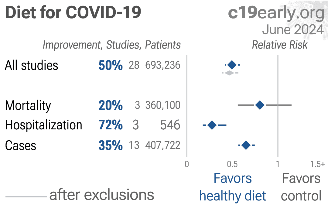 Stavrinos: COVID-19 effects on diet, sleep, and physical activity among ...