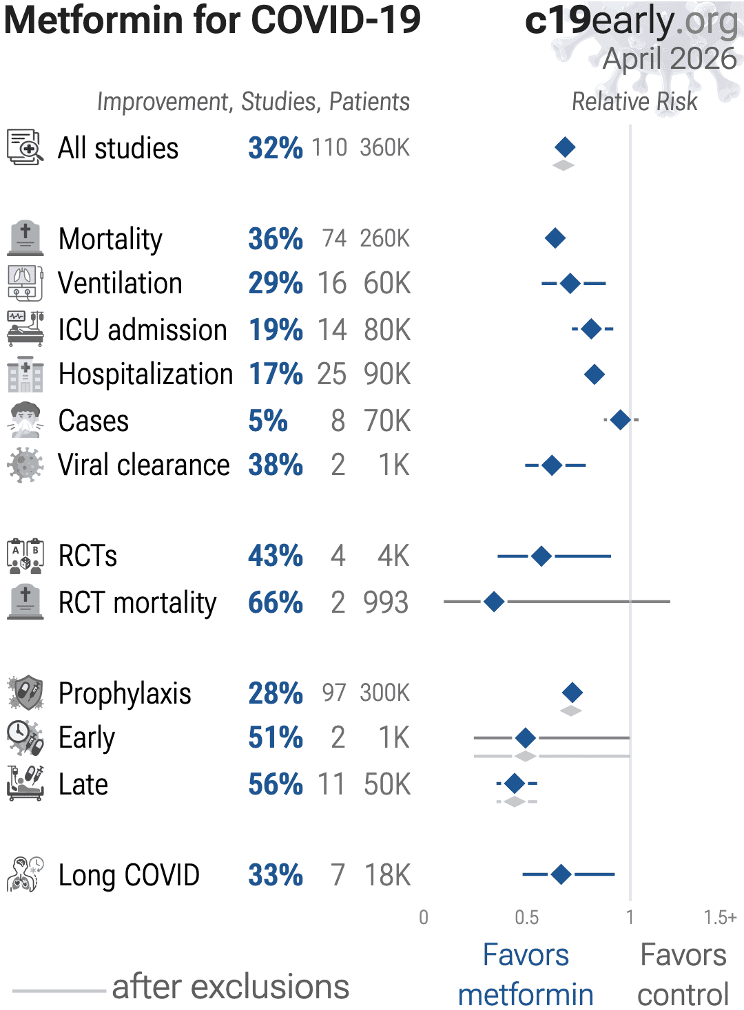 Matviichuk Unveiling Risk Factors For Post COVID 19 Syndrome 