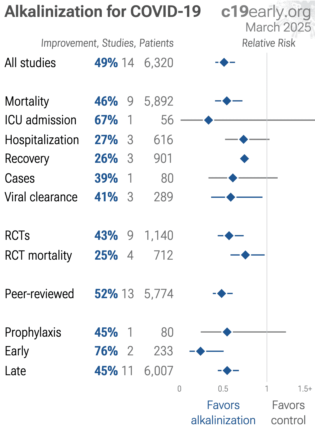 Donzelli: Neglected Effective Early Therapies against COVID-19: Focus ...