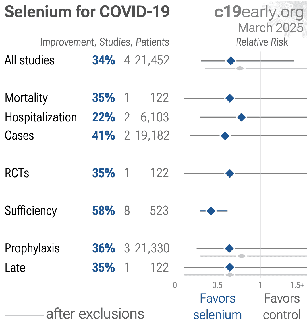 Kocak Evaluation of Serum Trace Element Levels and Biochemical