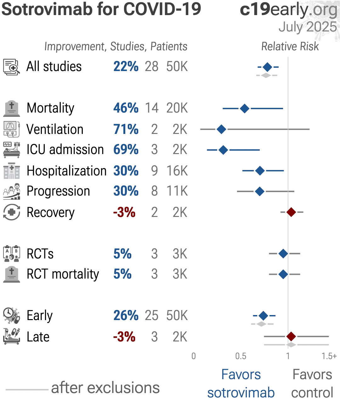 Behzad Real World Effectiveness Of Sotrovimab In Preventing COVID 19 