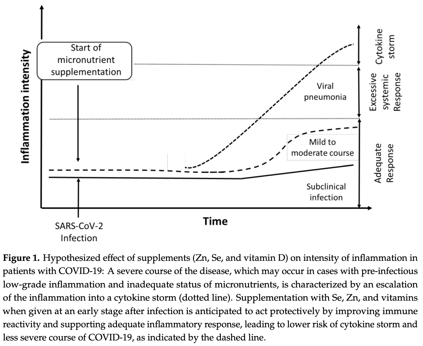 Alexander: Early Nutritional Interventions with Zinc, Selenium and ...