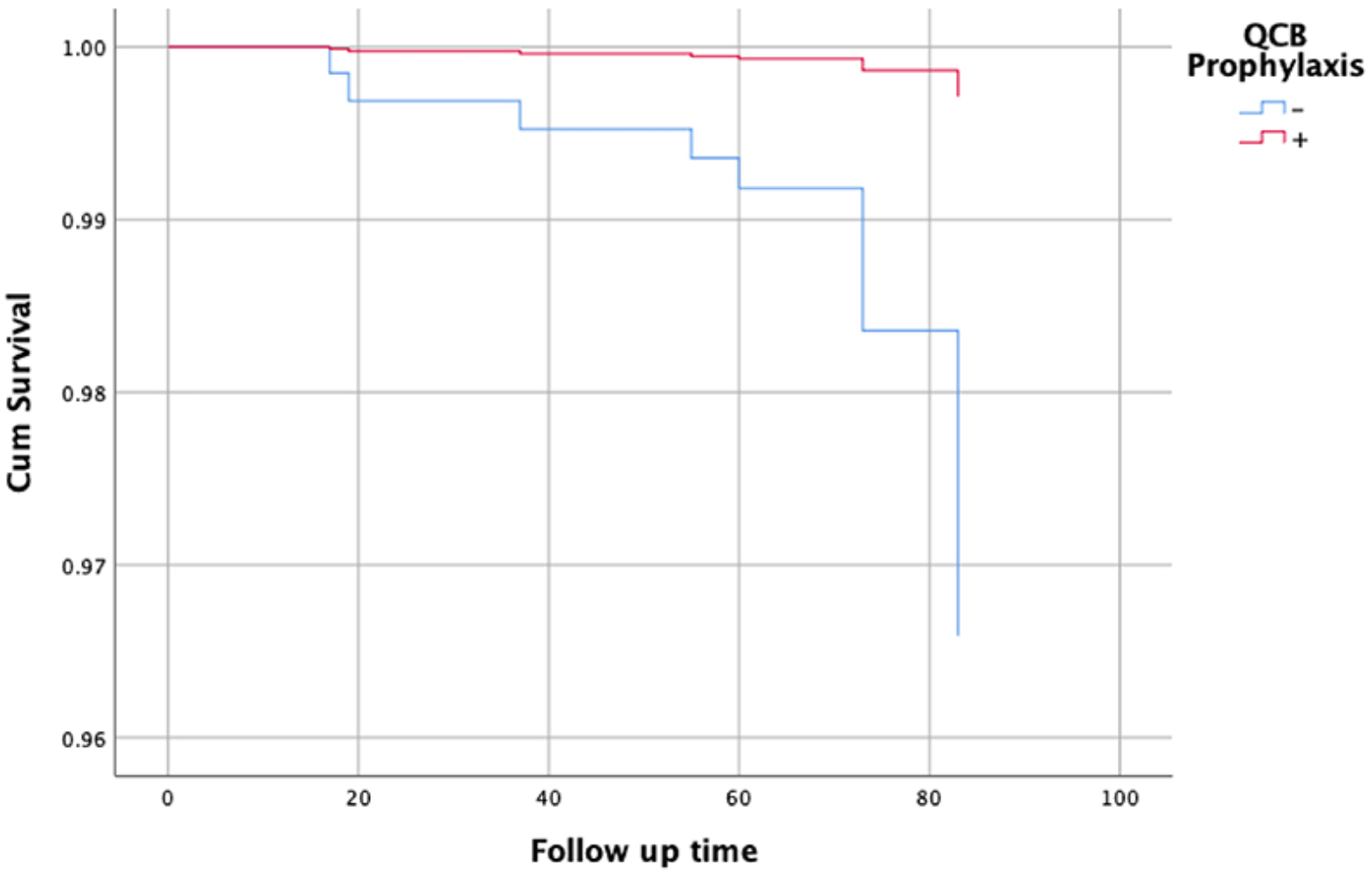Synergistic Effect of Quercetin and Vitamin C Against COVID-19 Synergistic Effect of Quercetin and Vitamin C Against COVID-19