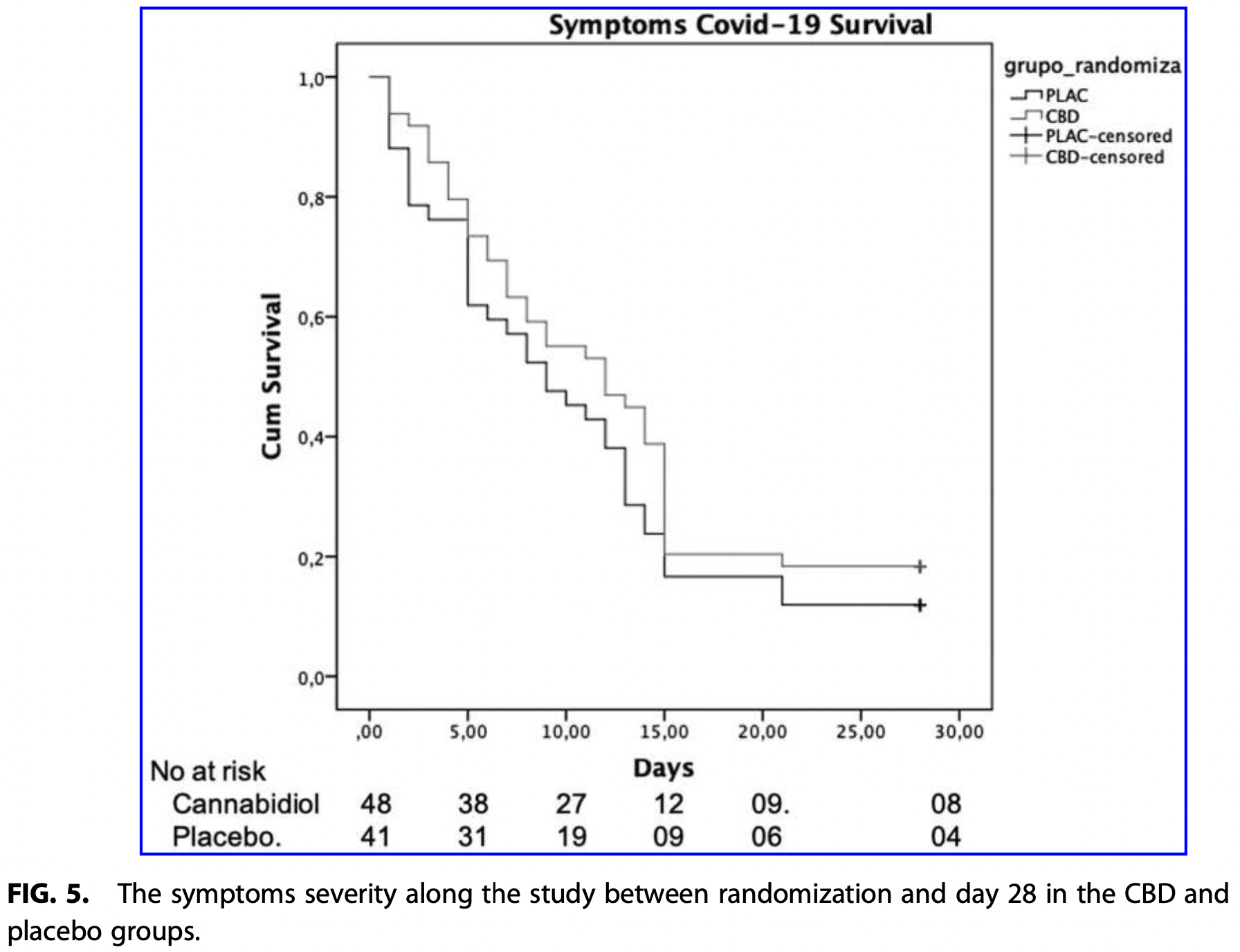 Main clinical findings of the 16 Brazilian patients with